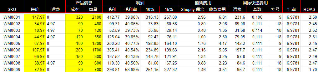 图片[5]-Shopify产品定价, 库存与发货设置 | 歪猫跨境 | WaimaoB2C-歪猫跨境 | WaimaoB2C