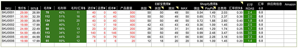 Shopify产品定价