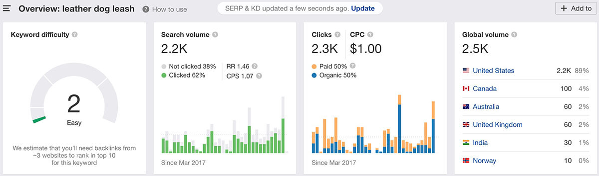 图片[7]-Shopify SEO 搜索引擎优化指南 – 如何获取高质量搜索流量 | 歪猫跨境 | WaimaoB2C-歪猫跨境 | WaimaoB2C
