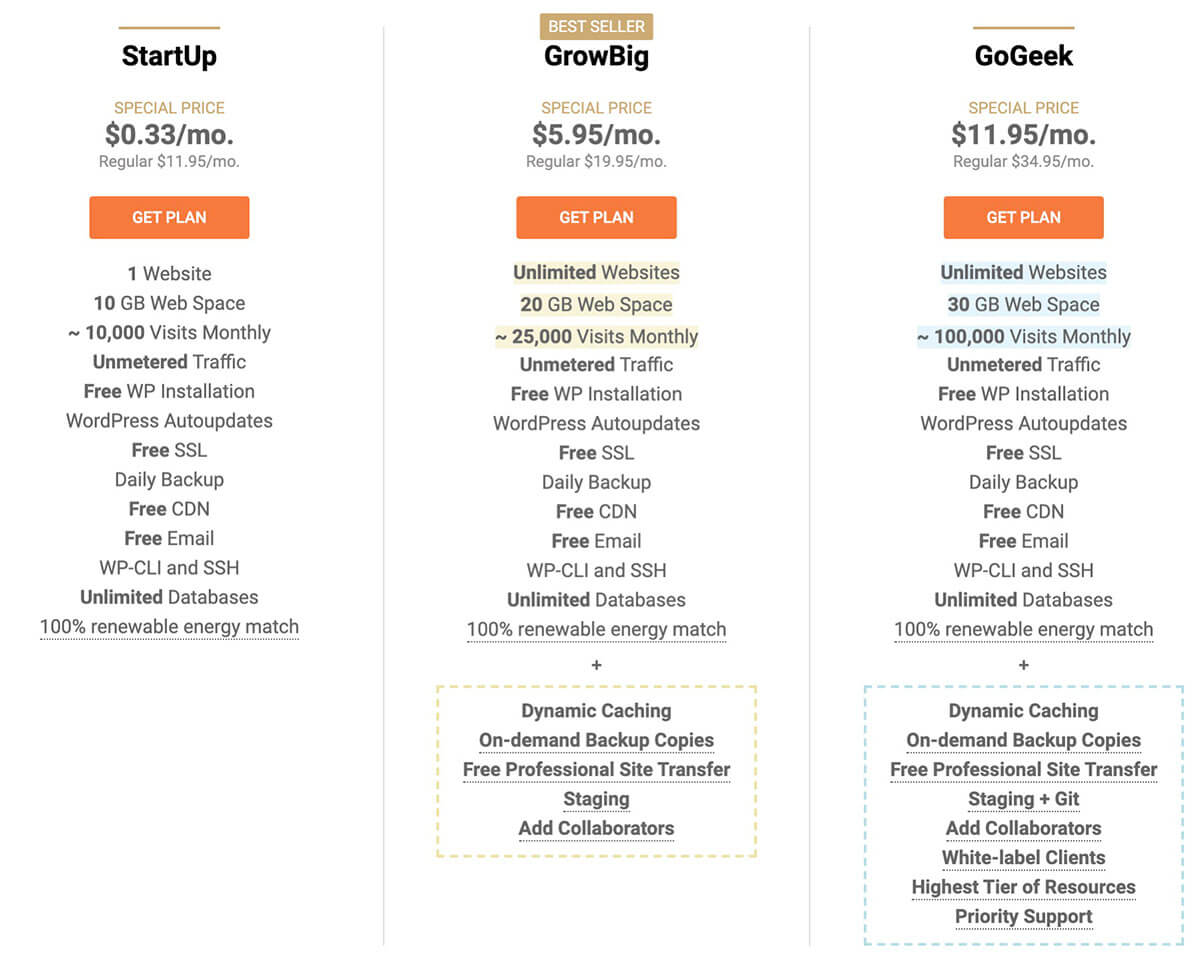 SiteGround 提供的三种付费方案比较 - 推荐 GrowBig 版本