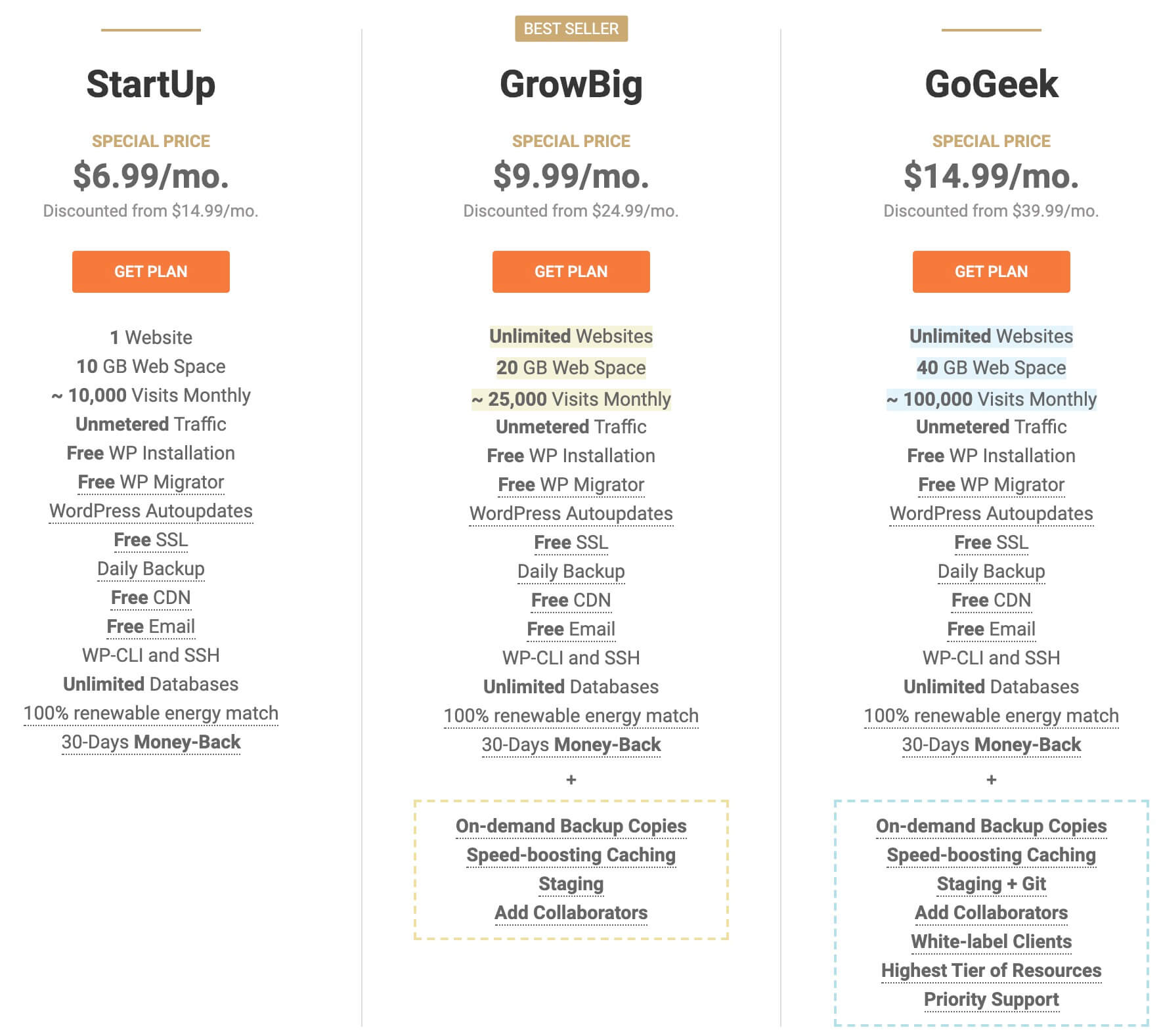 SiteGround提供的三种付费方案比较 - 推荐 GrowBig 版本