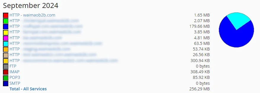 图片[10]-CPanel 主机和网站监控和分析工具 Metrics 使用教程 | 歪猫跨境 | WaimaoB2C-歪猫跨境 | WaimaoB2C