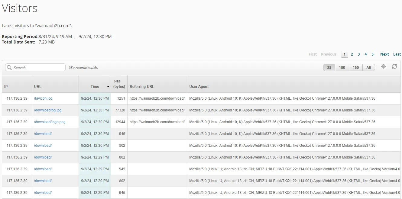 图片[4]-CPanel 主机和网站监控和分析工具 Metrics 使用教程 | 歪猫跨境 | WaimaoB2C-歪猫跨境 | WaimaoB2C