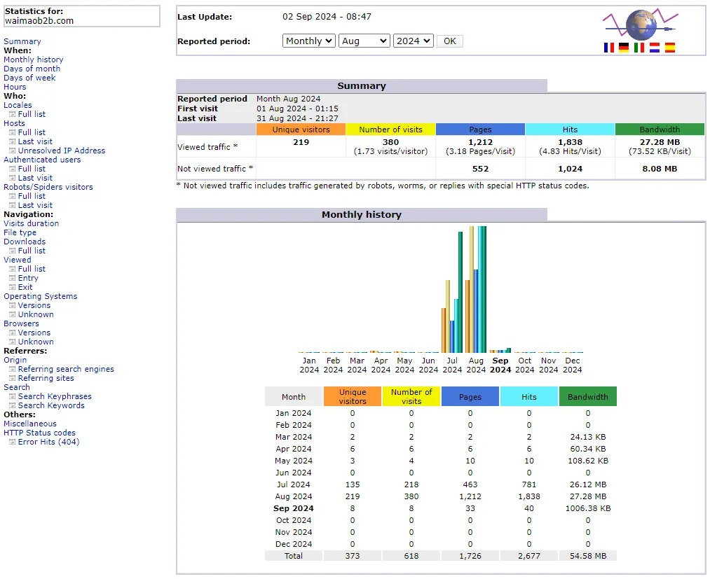 图片[15]-CPanel 主机和网站监控和分析工具 Metrics 使用教程 | 歪猫跨境 | WaimaoB2C-歪猫跨境 | WaimaoB2C